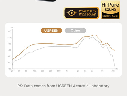 UGREEN FitBuds Open-Ear Headphones Earphones, Ear-hook TWS True-Wireless Bluetooth 6.0 Wireless Earbuds, Spatial Audio, 30H play