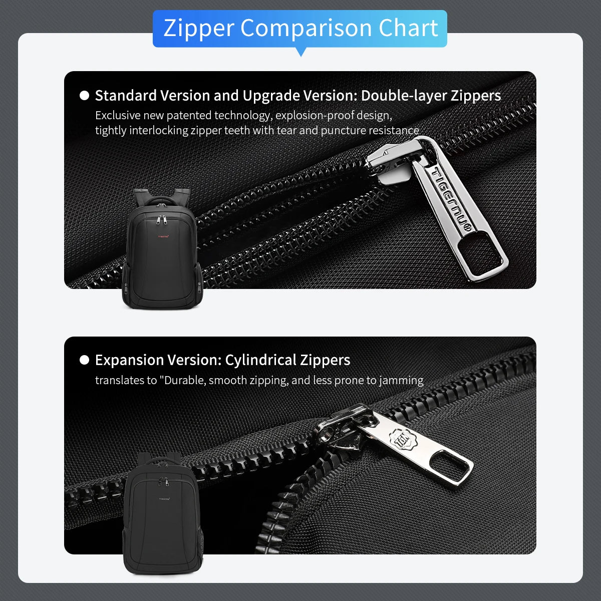 Tigernu Men Backpack 14 15.6 17.3inch Laptop Backpack Bags For Men Anti Theft Bags School Backpack Male Travel Backpack Knapsack