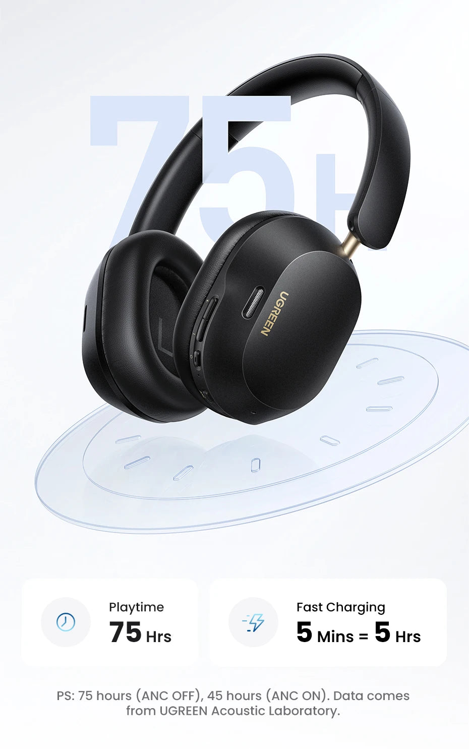 UGREEN Max5c Wireless Bluetooth Headphones 43dB Hybrid Active Noise Cancellation Hi-Res LDAC 75H Spatial Audio Earbuds Headset