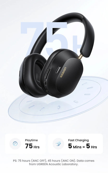 UGREEN Max5c Wireless Bluetooth Headphones 43dB Hybrid Active Noise Cancellation Hi-Res LDAC 75H Spatial Audio Earbuds Headset