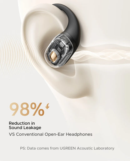 UGREEN FitBuds Open-Ear Headphones Earphones, Ear-hook TWS True-Wireless Bluetooth 6.0 Wireless Earbuds, Spatial Audio, 30H play