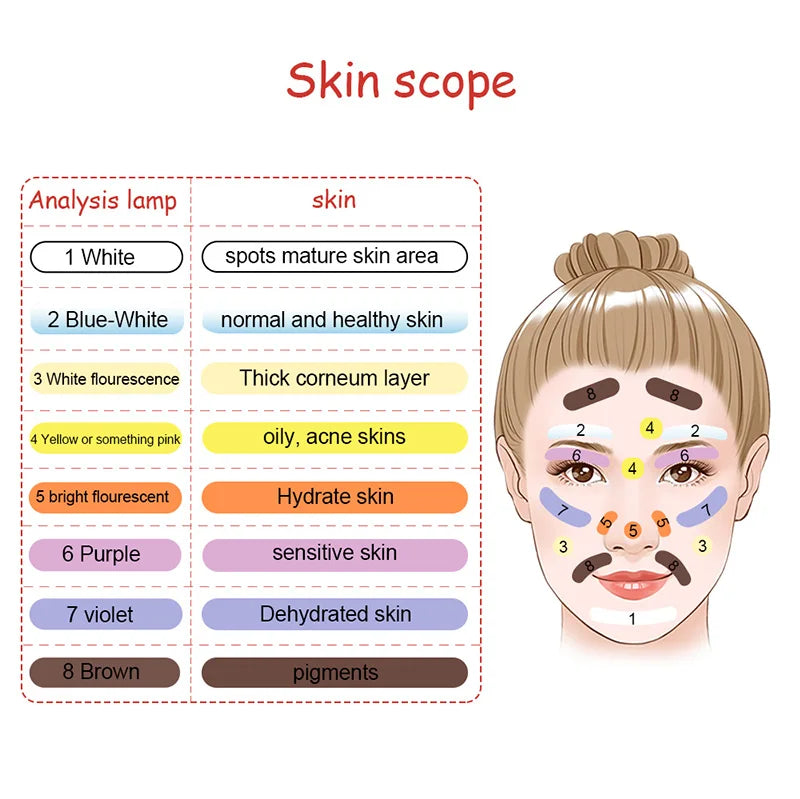 Woods Lamp Skin Analyzer for Skin Testing Home Use Salon SPA Machine Facial Skin Scanner UV Magnifying Analyzer